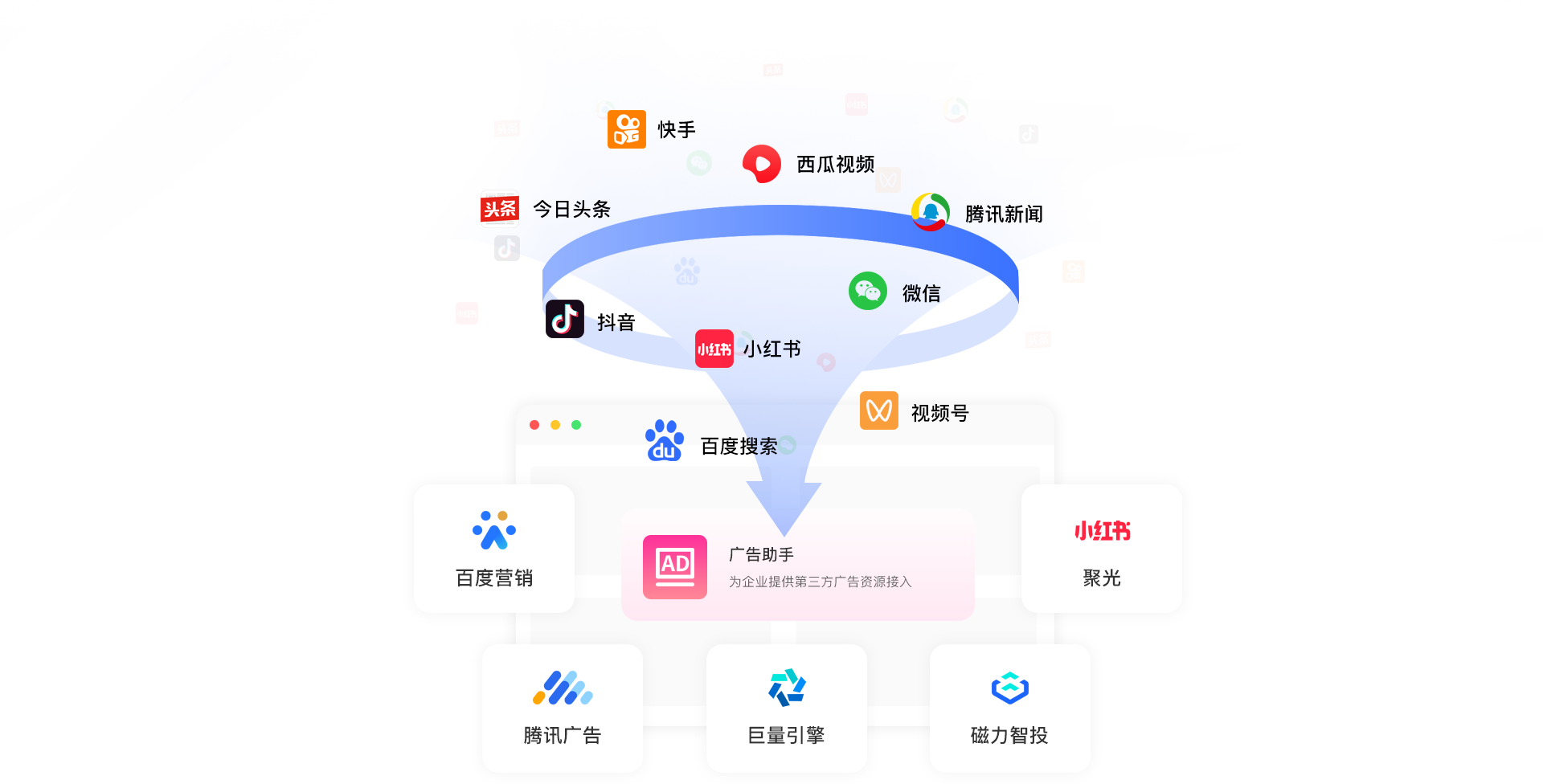 线索自动导入